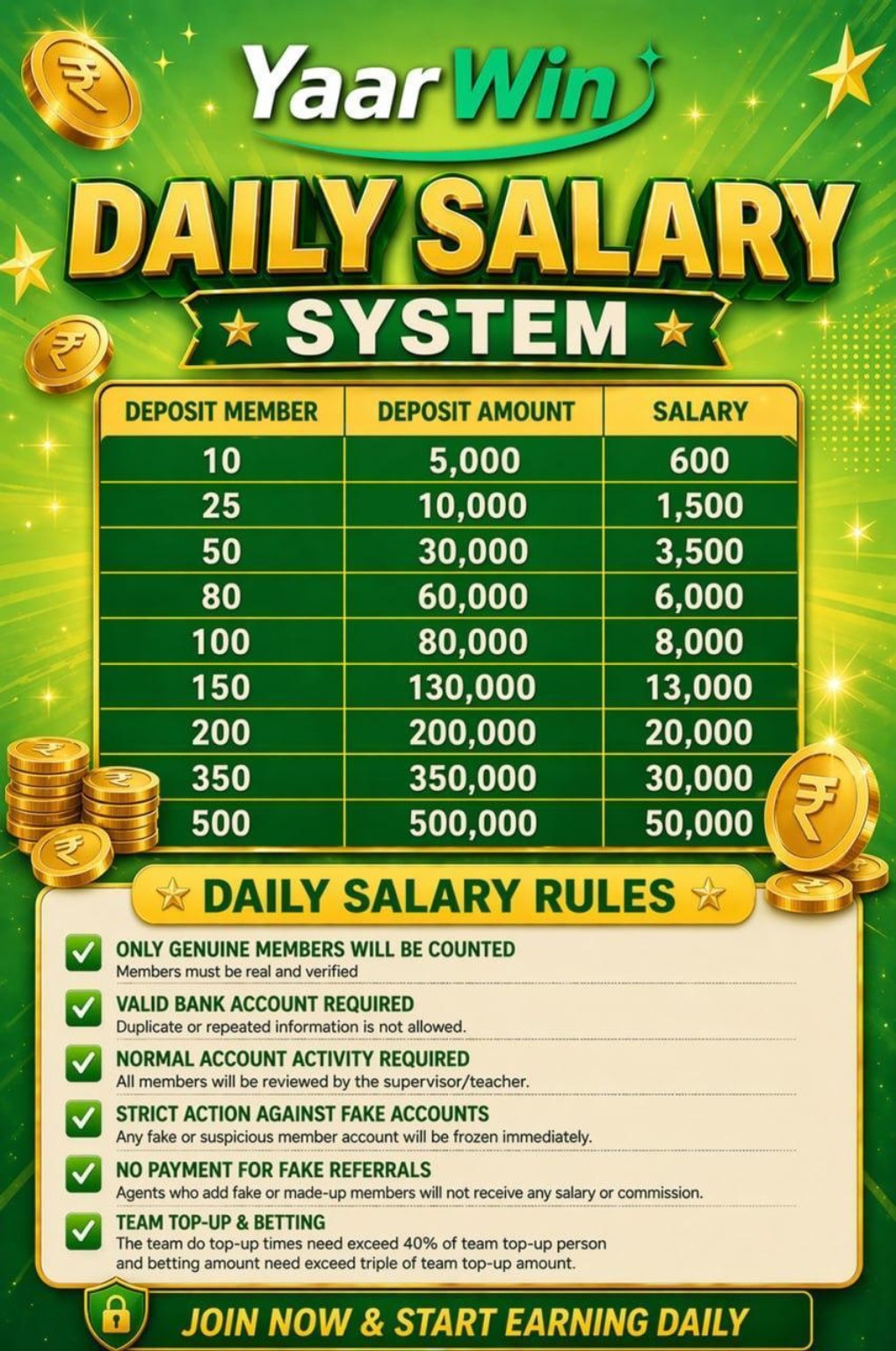 YarWin daily salary system